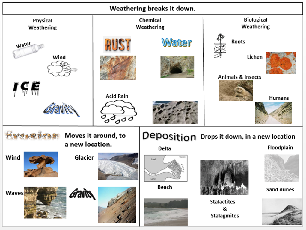 weather-erosion-and-deposition-worksheet
